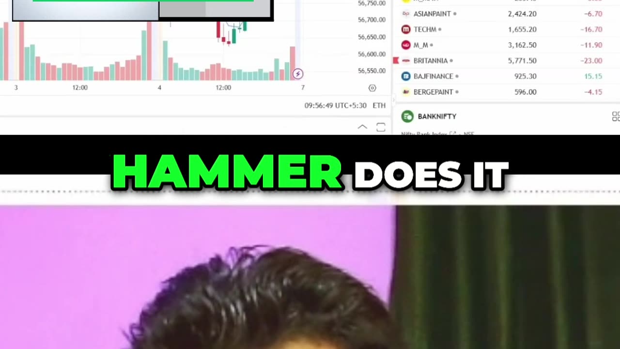 Price Action Trading #stockmarket #arunrajsisodia