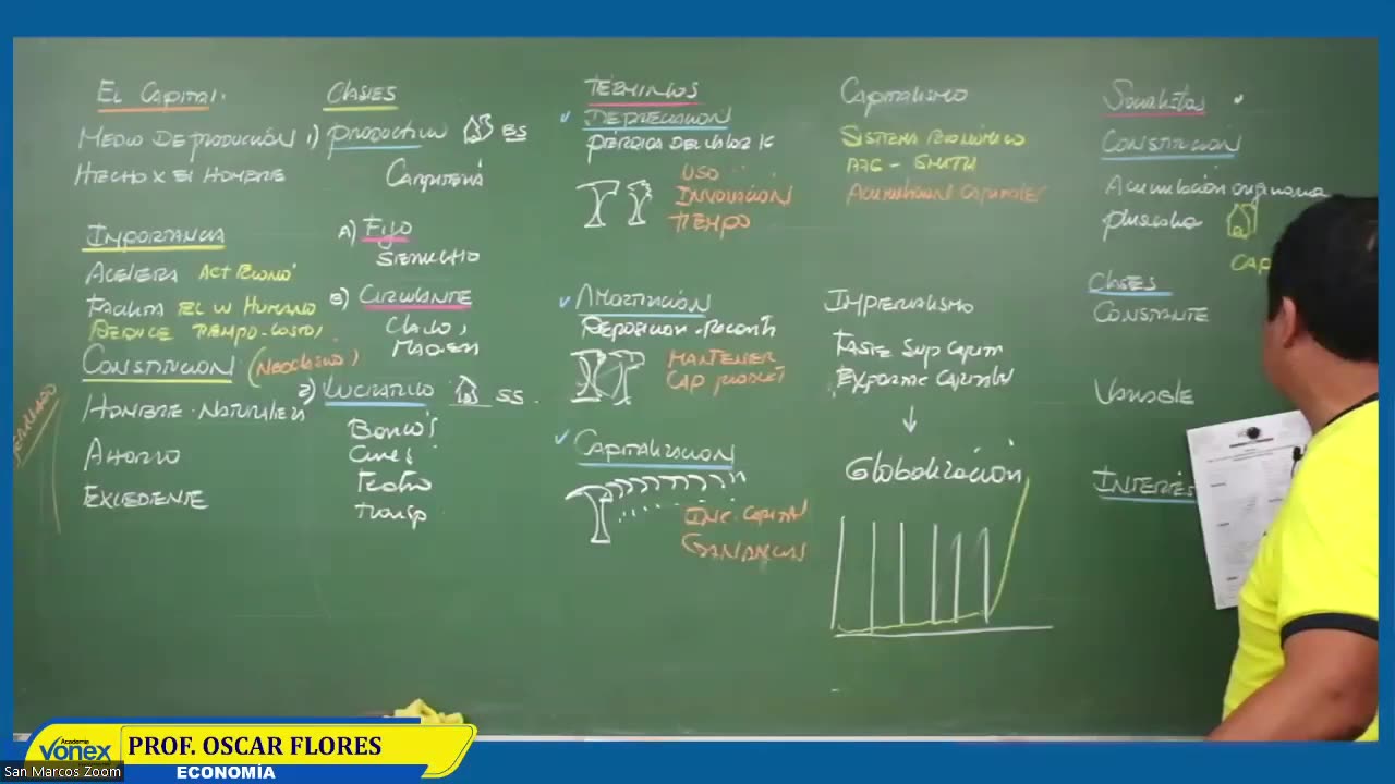 VONEX SEMIANUAL 2023 | Semana 05 | Economía