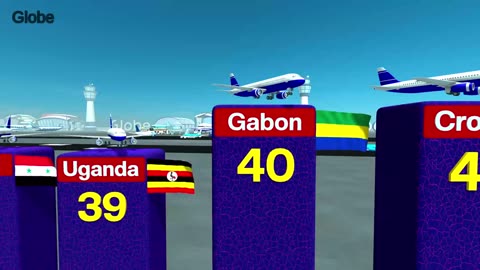 Number Of AIRPORTS By Country: The Nations That Rule the Skies in 2025 ✈️🌍