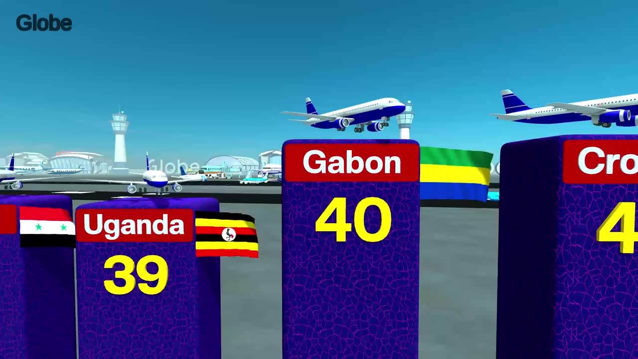 Number Of AIRPORTS By Country: The Nations That Rule the Skies in 2025 ✈️🌍