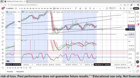 10-8-25 Scalp Trading the NQ Futures Day 3, Trading 5 Apex $300,000 Challenge Account