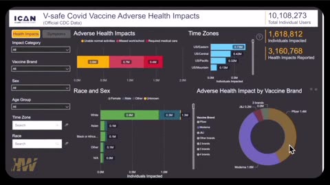 Vaccine Injury government gaslighting to stop with RFK