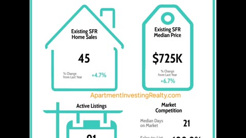 Strong Ontario November Sales 🏘