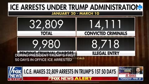 DHS and ICE officials say under President Trumps first 50 days in office