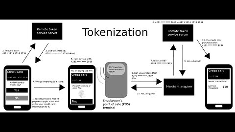 Quick Breakdown Of The DTCC Tokenization Of Everything-The Financial Reset-Silver Rally