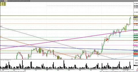 Nov12 9am Futures movers today