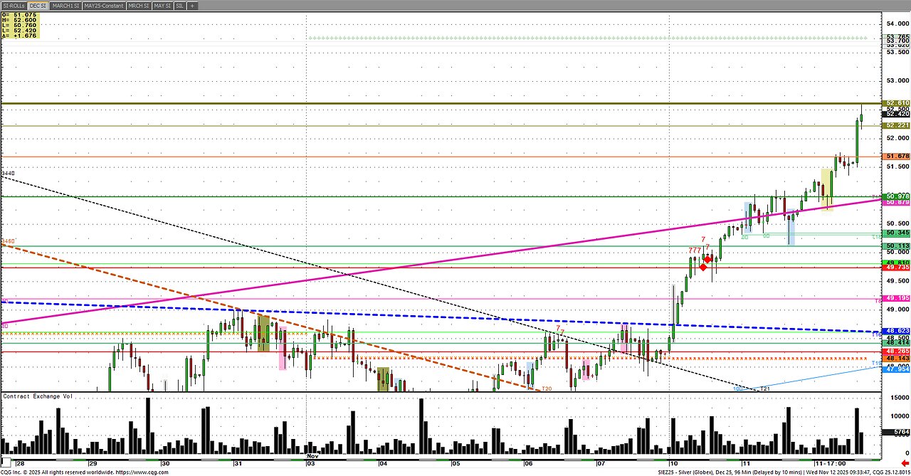 Nov12 9am Futures movers today