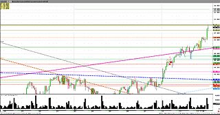 Nov12 9am Futures movers today