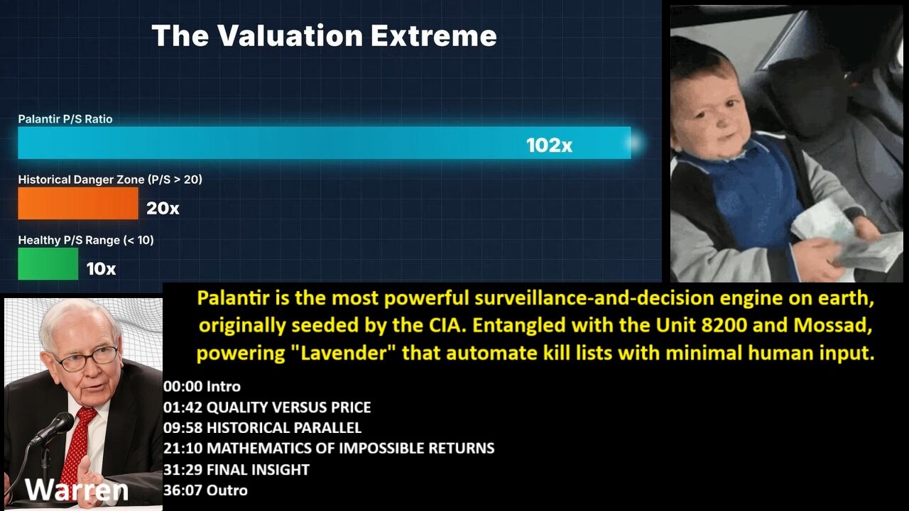 Warren Buffett: The TRUTH about PALANTIR (far-seer) - Palantir is powerful surveillance-and-decision ENGINE, seeded by the CIA. Entangled with the Unit 8200 and Mossad, powering "Lavender" that automate kill lists with minimal human input.