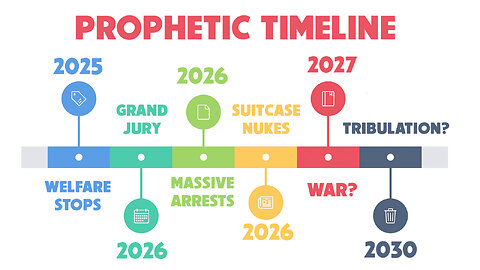 Let’s Put Prophecies on a Timeline 11/05/2025