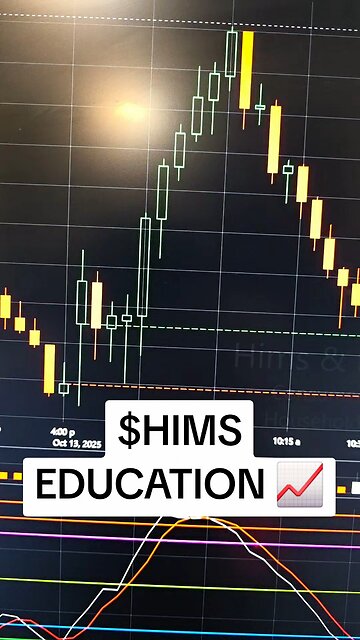 $HIMS📈