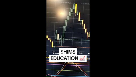 $HIMS📈