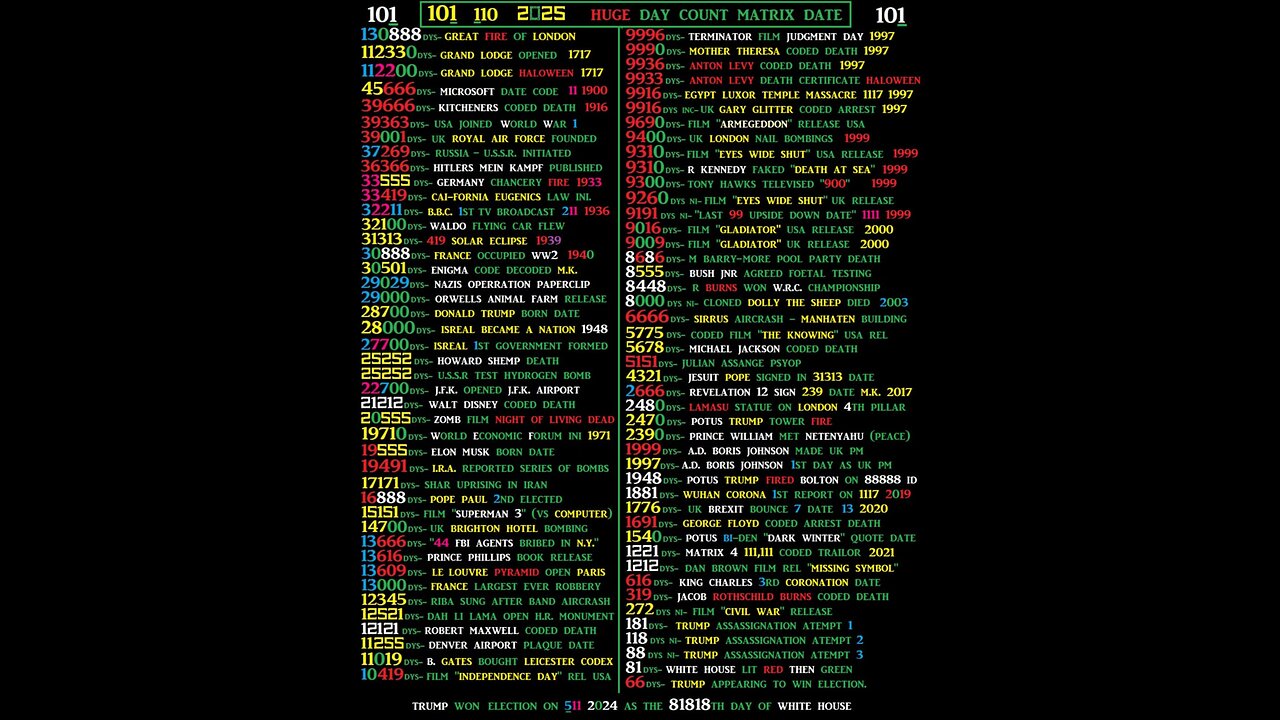 The Matrix revelations warning date 101,110 January 10th'25