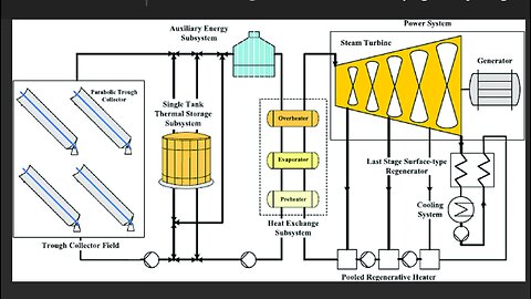 matrix Fresnel Rankine cycle