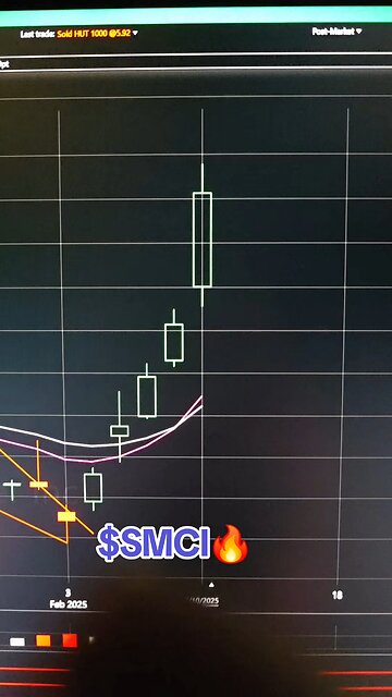 $SMCI🔥
