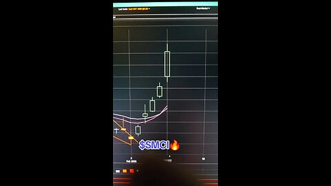 $SMCI🔥