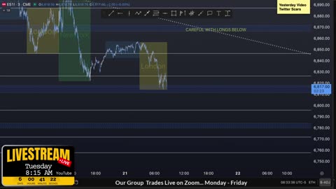 AM Briefing: | Preparing ES Traders For Our Emini and MES Micros Futures Trading Room