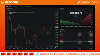 LIVE: BITCOIN BULL MARKET WATCH PARTY FEAT. GEMINI