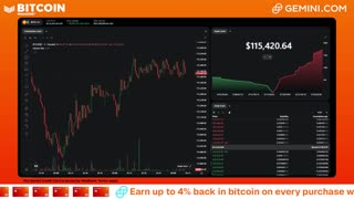 LIVE: BITCOIN BULL MARKET WATCH PARTY FEAT. GEMINI