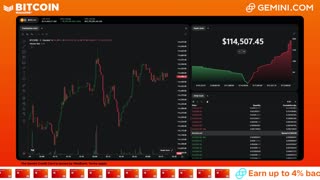 LIVE: BITCOIN BULL MARKET WATCH PARTY FEAT. GEMINI