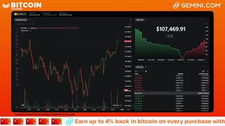 LIVE: BITCOIN BULL MARKET WATCH PARTY FEAT. GEMINI