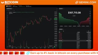 LIVE: BITCOIN BULL MARKET WATCH PARTY FEAT. GEMINI