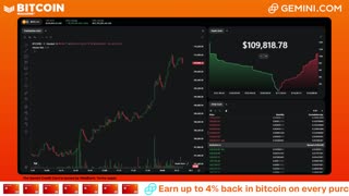 LIVE: BITCOIN BULL MARKET WATCH PARTY FEAT. GEMINI