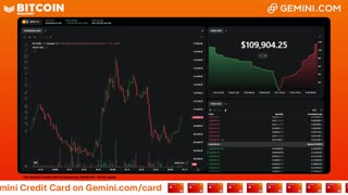 LIVE: BITCOIN BULL MARKET WATCH PARTY FEAT. GEMINI