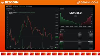 LIVE: BITCOIN BULL MARKET WATCH PARTY FEAT. GEMINI