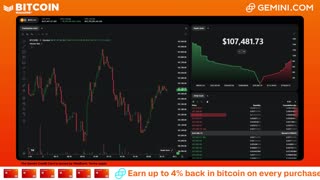 LIVE: BITCOIN BULL MARKET WATCH PARTY FEAT. GEMINI