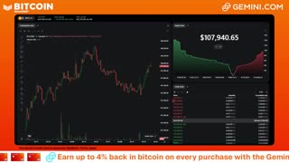 LIVE: BITCOIN BULL MARKET WATCH PARTY FEAT. GEMINI