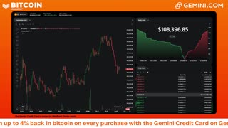 LIVE: BITCOIN BULL MARKET WATCH PARTY FEAT. GEMINI