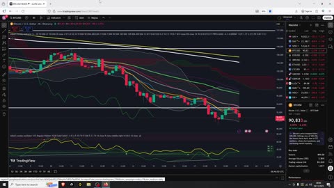 Why Altseason is a word I have used for a week