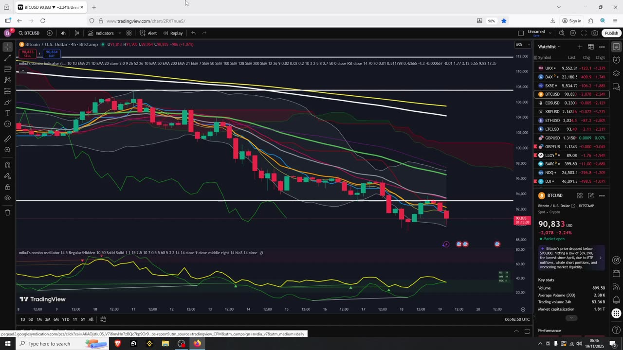 Why Altseason is a word I have used for a week