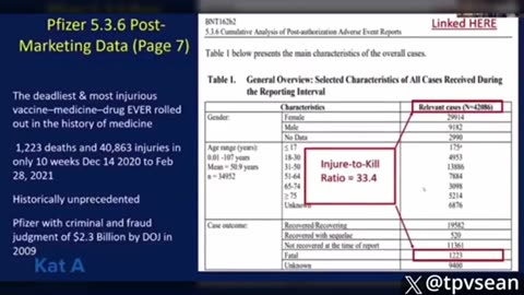 Covid Vaccines Have Highest ‘Kill Rate’ In Medical History – Media Blackout ☠️💉