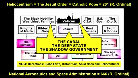 The Secret Behind Secret Societies