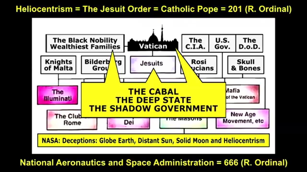 The Secret Behind Secret Societies