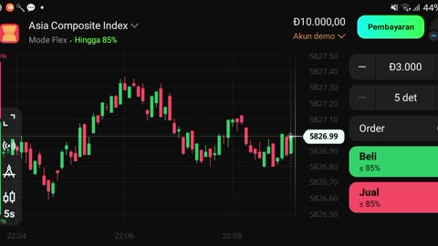 Watch forex market part 30