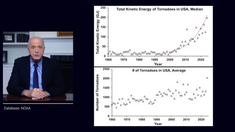 Nanoplastic In The Atmosphere.. It Is A Delayed-Action Weapon