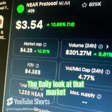 near protocol price prediction crypto news today #fyp