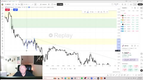 Actual Live Back-testing my Strategy