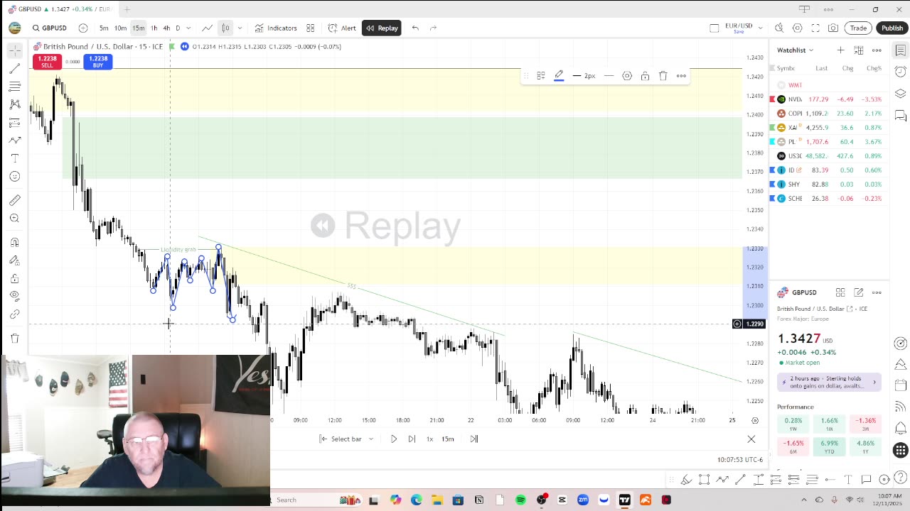 Actual Live Back-testing my Strategy