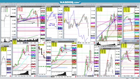 Todays FUTURES Markets, What's the Hard Trade?