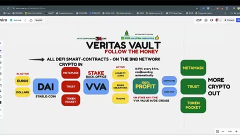 VERITAS VAULT (alles wat je weten moet) LIVE DEMO CRYPTO WINST OP AUTO-PILOOT - TOP TEAM ROB BUSER