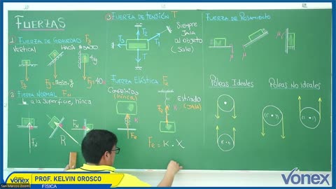 VONEX SEMIANUAL 2025 | Semana 05 | Física