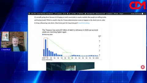 LIVE 10am EST: Output-Darin Gaub-NATO, Robert Kraychik-Canada, NATO, Interest Rates