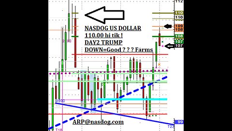 Jan22 am Look @Markets #Futures #Grains #Corn seel hedge 492?