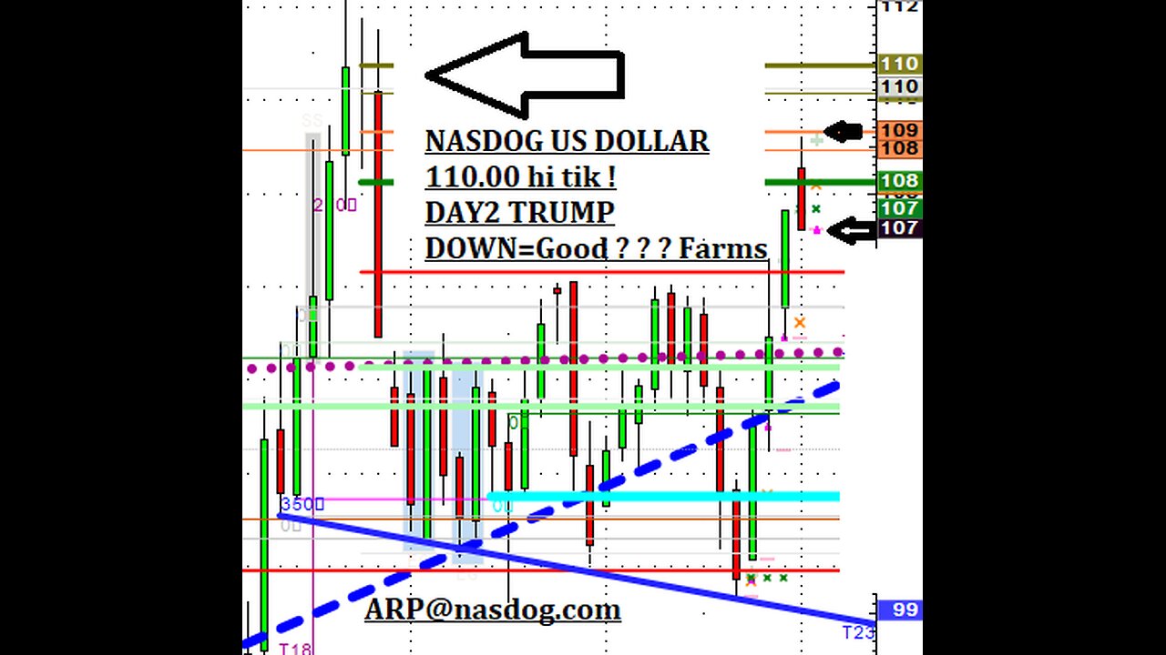 Jan22 am Look @Markets #Futures #Grains #Corn seel hedge 492?