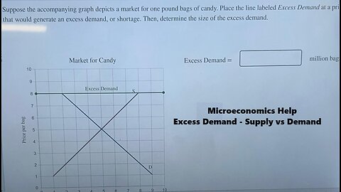 Microeconomics Help: Suppose the accompanying graph depicts a market for one pound bags of candy.