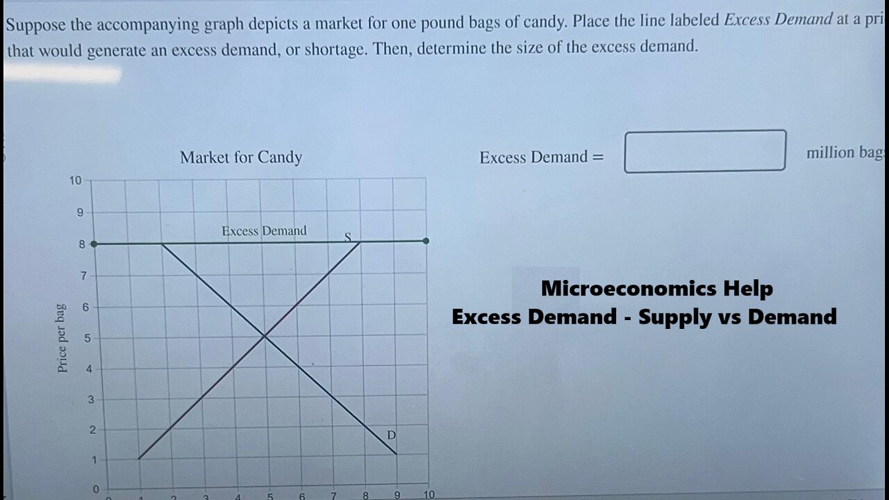 Microeconomics Help: Suppose the accompanying graph depicts a market for one pound bags of candy.